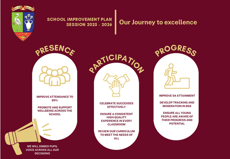 School Improvement Plan 2025-26