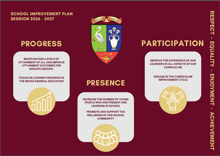 School Improvement Plan 2026 - 2027
